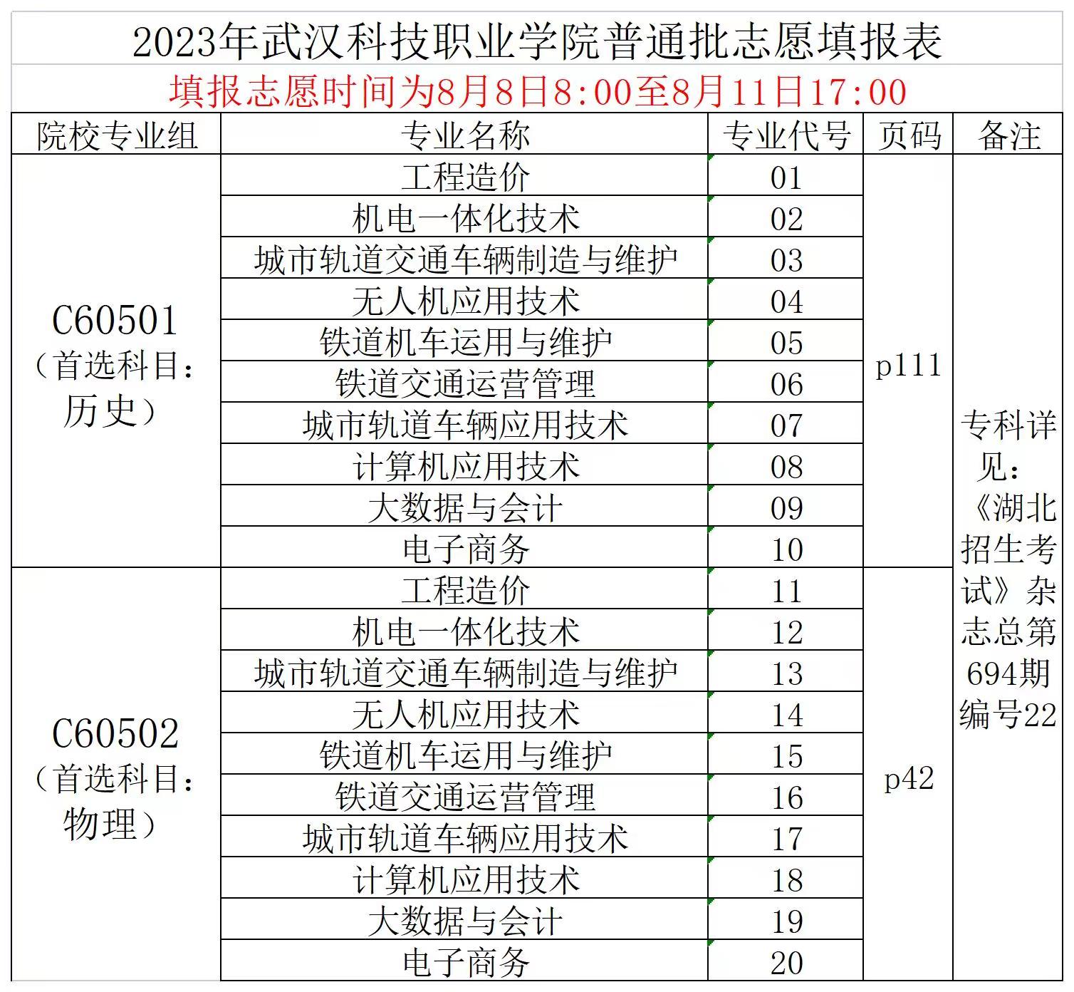 2023年best365官方网站登录入口普通高考志愿填报表