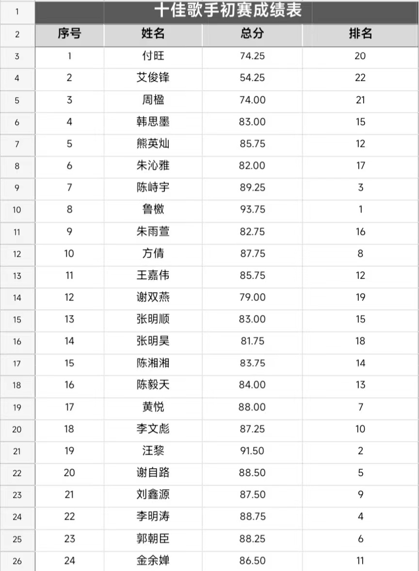 音你而来,一路生花 ——best365官方网站登录入口2024年校园十佳歌手大赛 音你而来,一路生花 ——best365官方网站登录入口2024年校园十佳歌手大赛