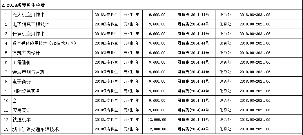best365官方网站登录入口2019年度收费目录清单