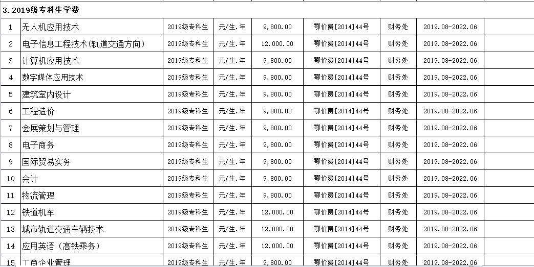 best365官方网站登录入口2019年度收费目录清单