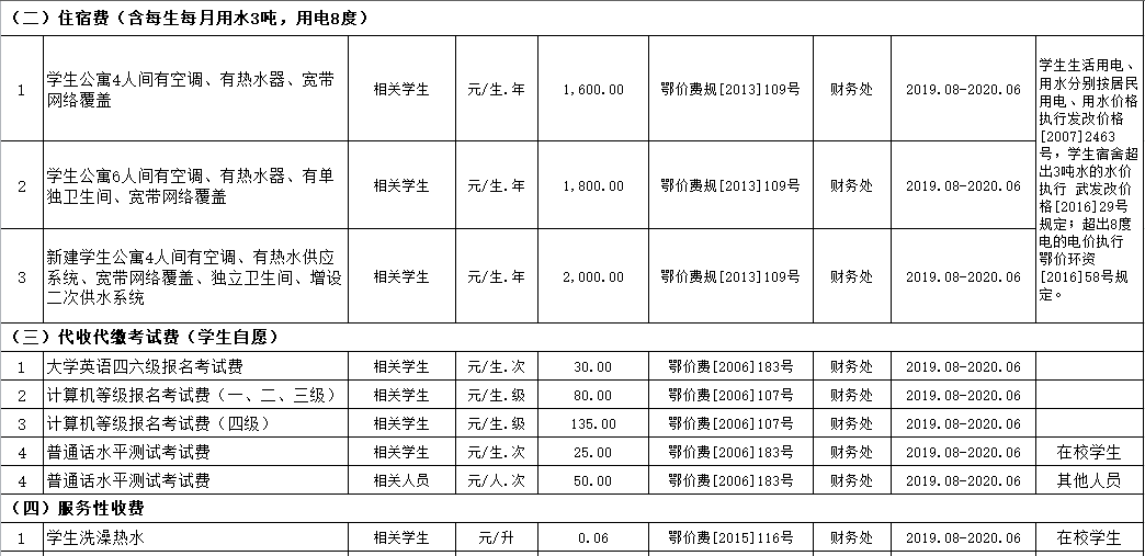 best365官方网站登录入口2019年度收费目录清单