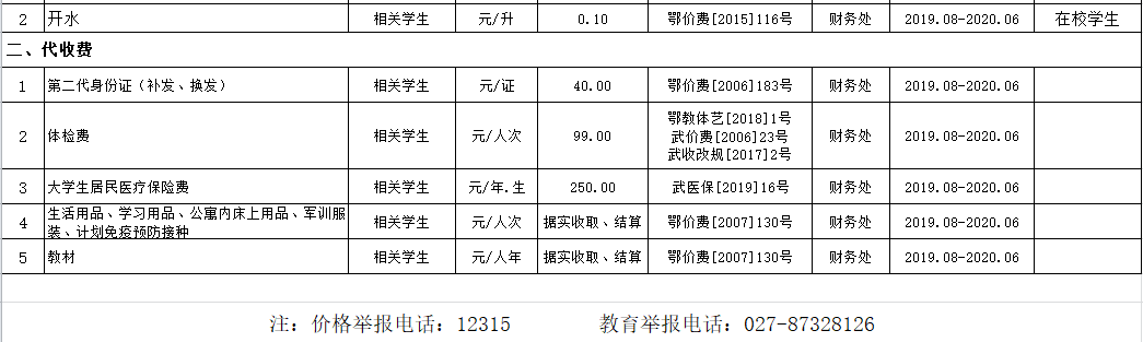 best365官方网站登录入口2019年度收费目录清单