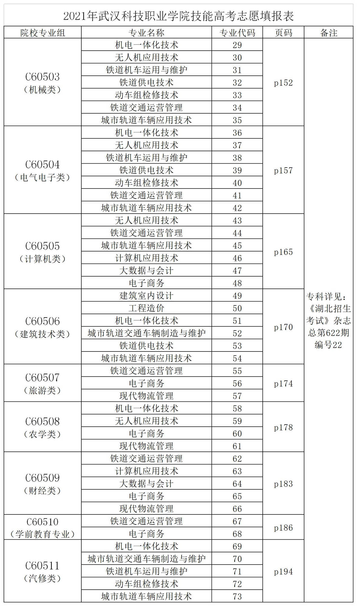 2021best365官方网站登录入口湖北省志愿填报代码表