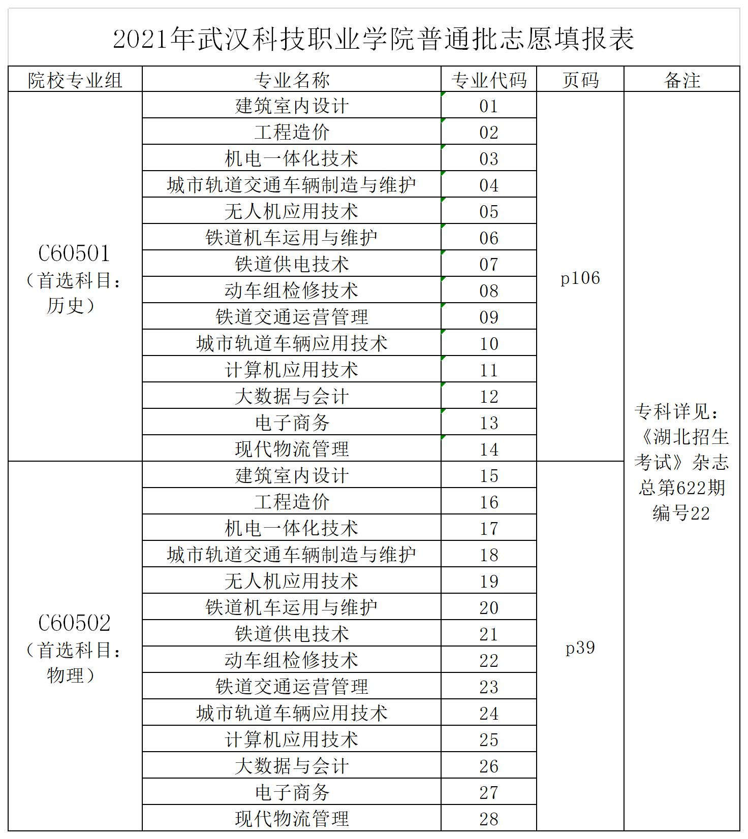 2021best365官方网站登录入口湖北省志愿填报代码表