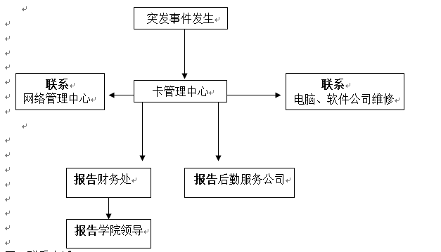 best365官方网站登录入口各类突发事件应急预案及处置流程图