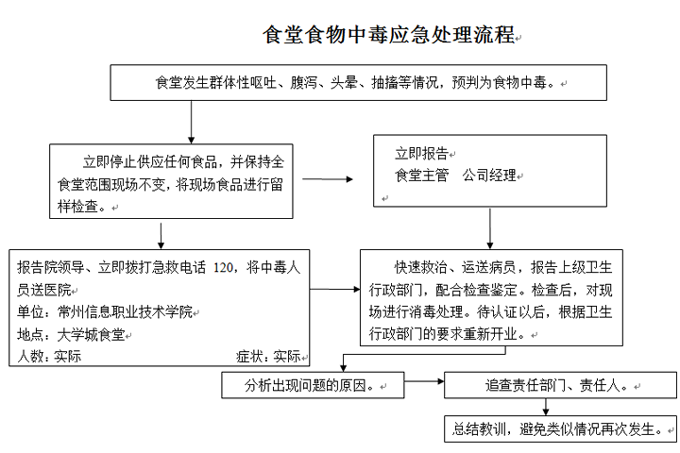 best365官方网站登录入口各类突发事件应急预案及处置流程图