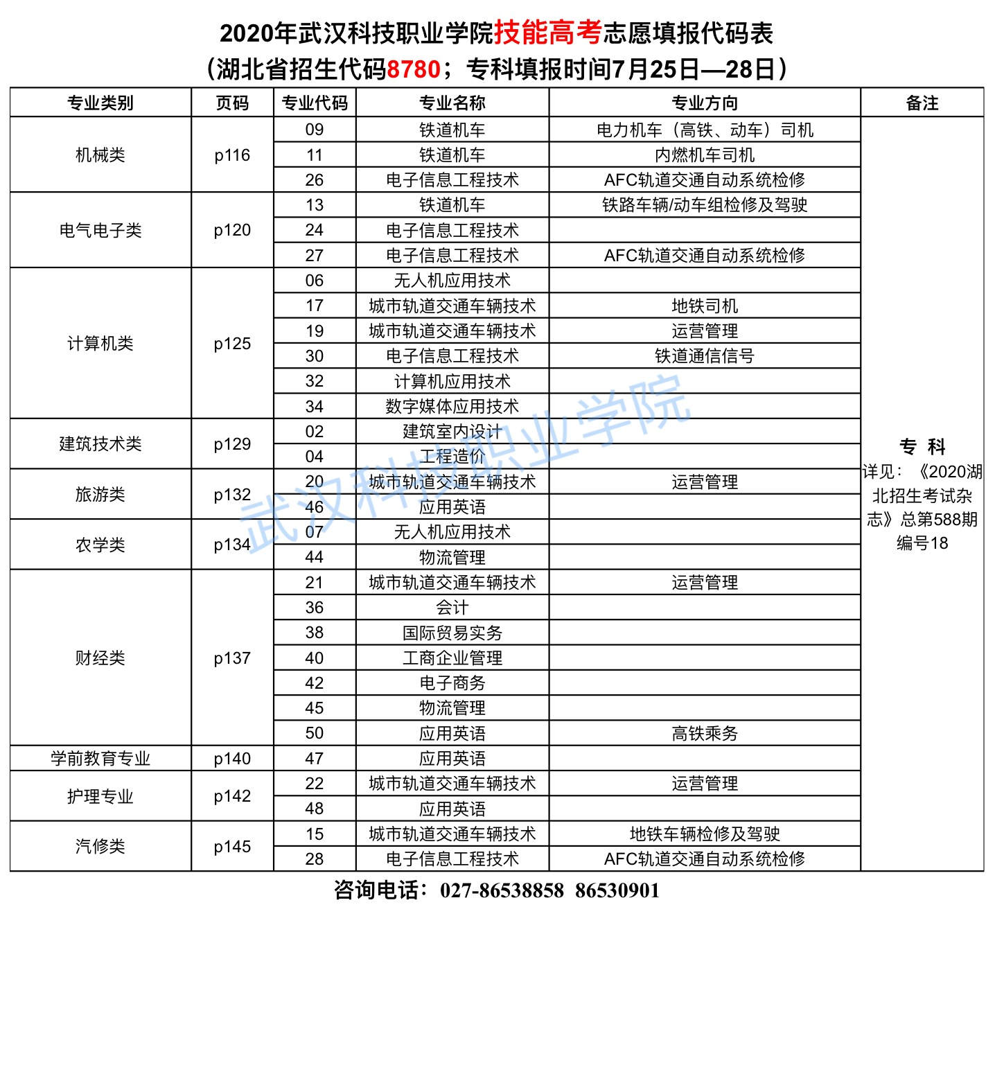 2020年best365官方网站登录入口志愿填报代码表