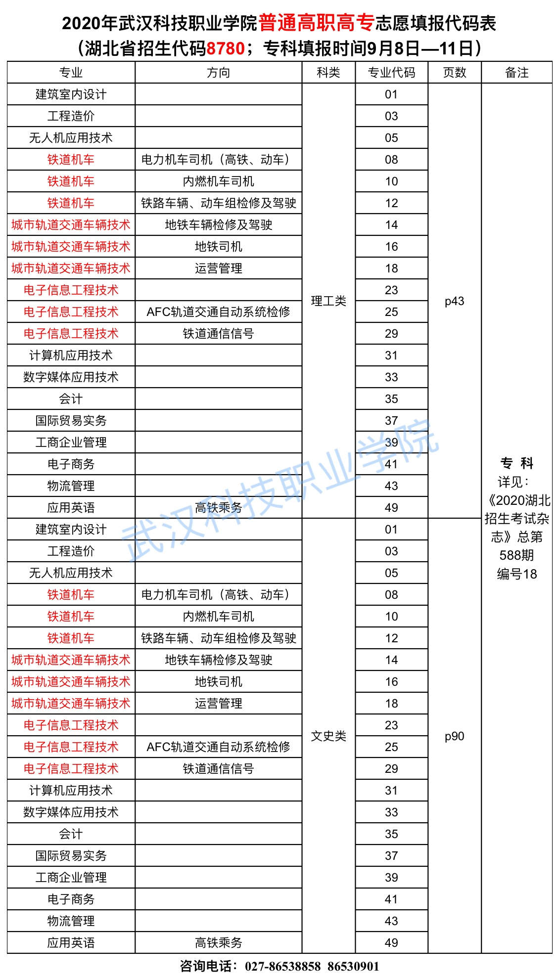 2020年best365官方网站登录入口志愿填报代码表
