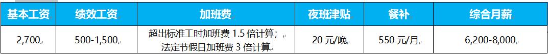 武汉华星光电技术有限公司 校园招聘简章 武汉华星光电技术有限公司 校园招聘简章