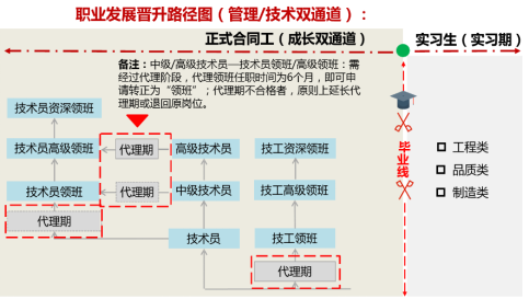 武汉华星光电技术有限公司 校园招聘简章 武汉华星光电技术有限公司 校园招聘简章