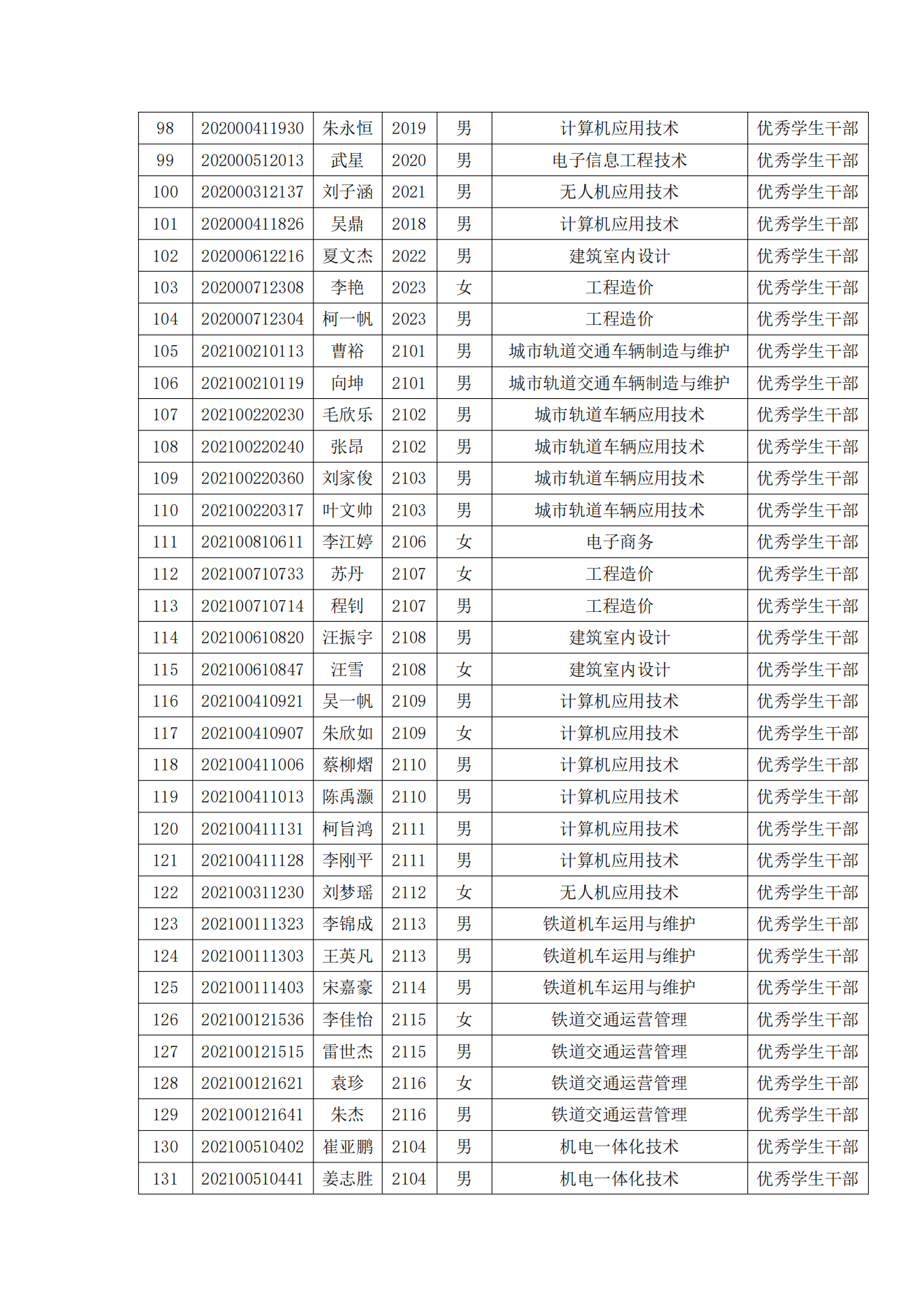 关于表彰365官网2022年春季学期“三好学生”“优秀学生干部”“优秀学生”“优秀志愿者”的决定