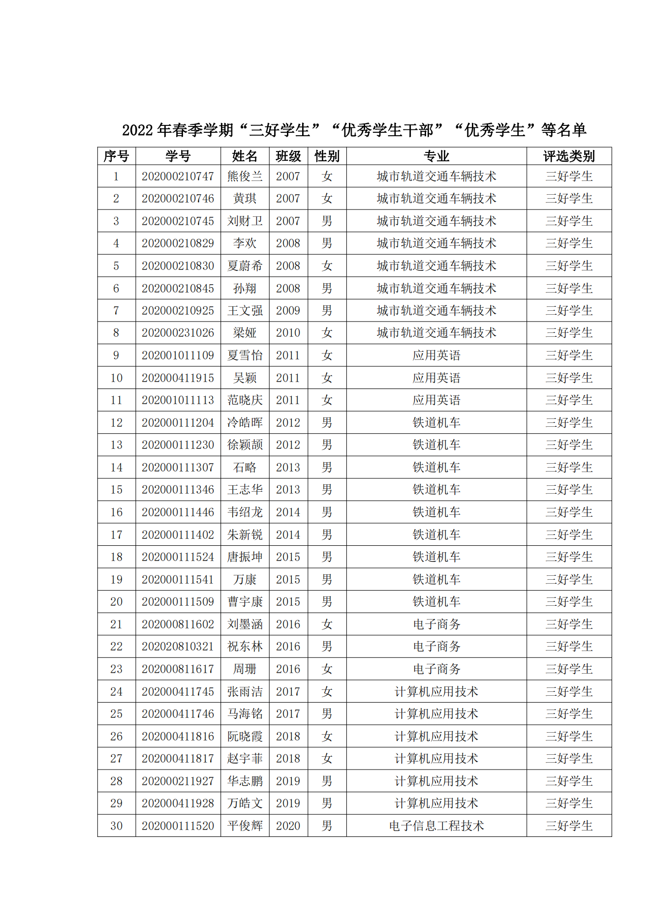 关于表彰365官网2022年春季学期“三好学生”“优秀学生干部”“优秀学生”“优秀志愿者”的决定