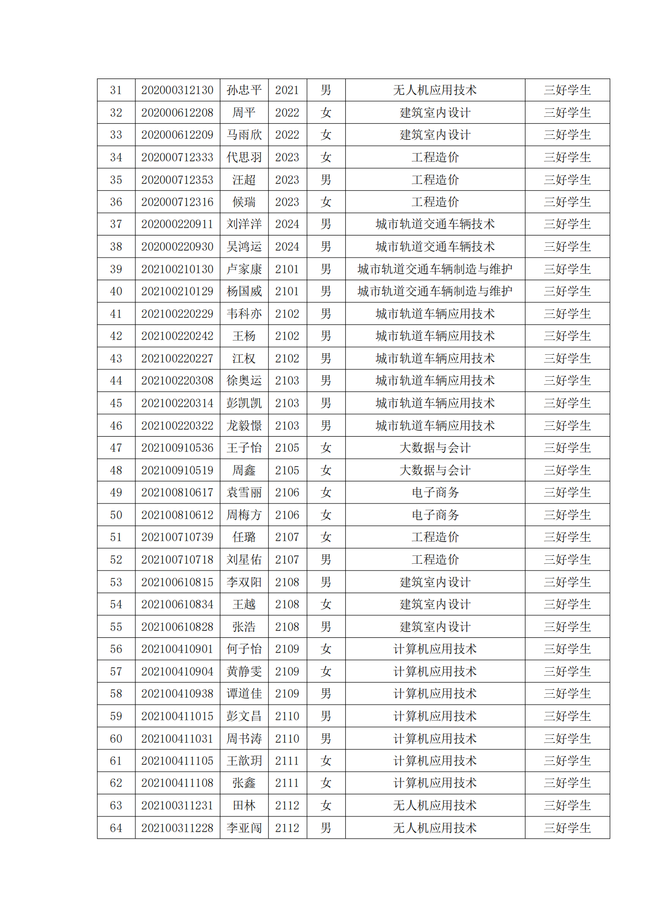 关于表彰365官网2022年春季学期“三好学生”“优秀学生干部”“优秀学生”“优秀志愿者”的决定