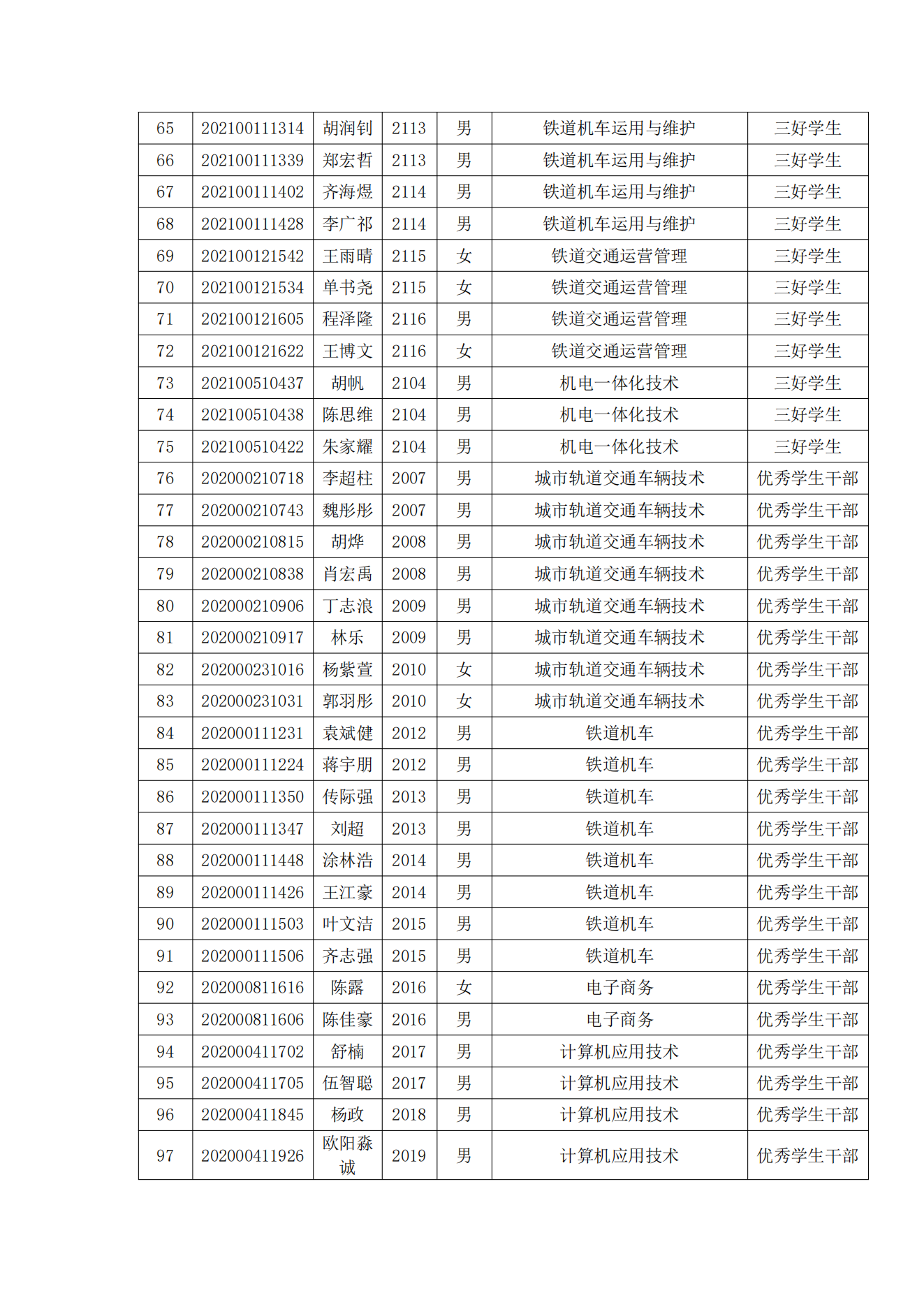 关于表彰365官网2022年春季学期“三好学生”“优秀学生干部”“优秀学生”“优秀志愿者”的决定