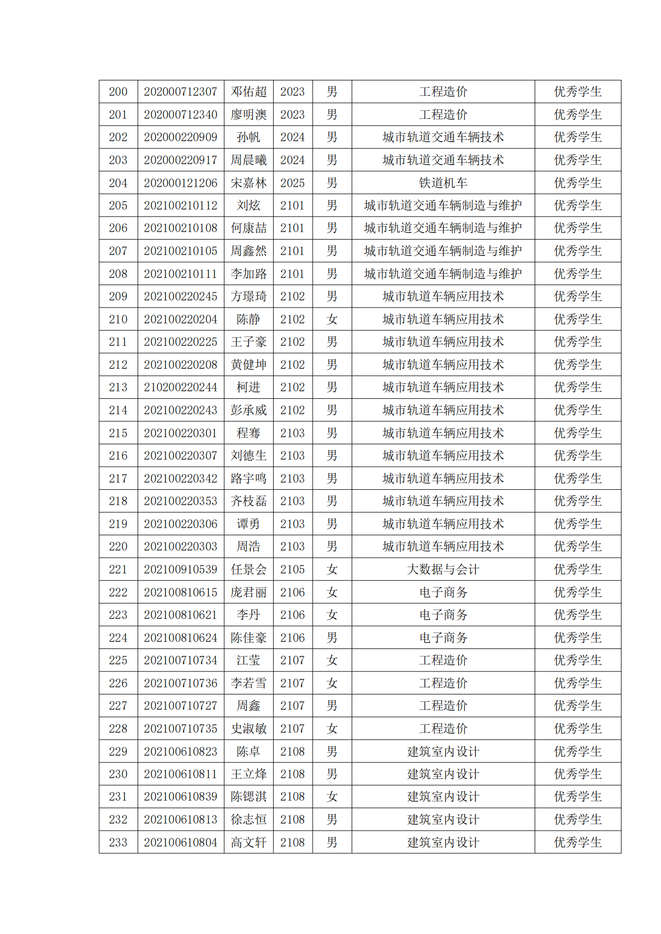 关于表彰365官网2022年春季学期“三好学生”“优秀学生干部”“优秀学生”“优秀志愿者”的决定