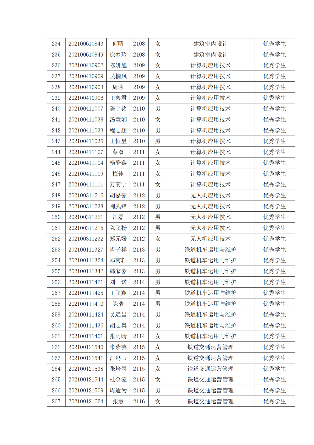 关于表彰365官网2022年春季学期“三好学生”“优秀学生干部”“优秀学生”“优秀志愿者”的决定