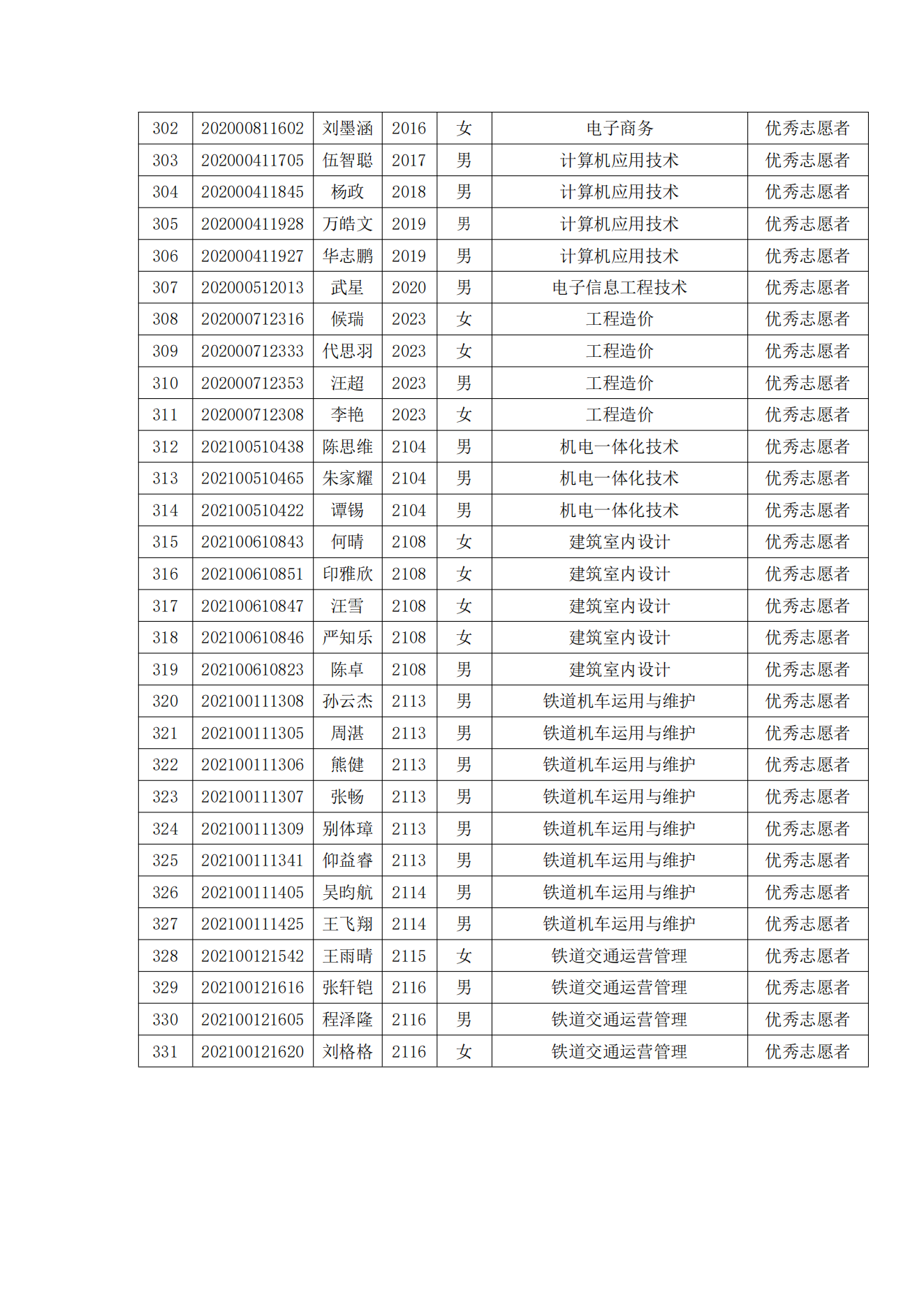 关于表彰365官网2022年春季学期“三好学生”“优秀学生干部”“优秀学生”“优秀志愿者”的决定