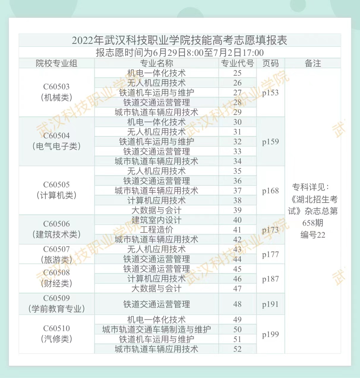 2022年best365官方网站登录入口技能高考志愿填报表