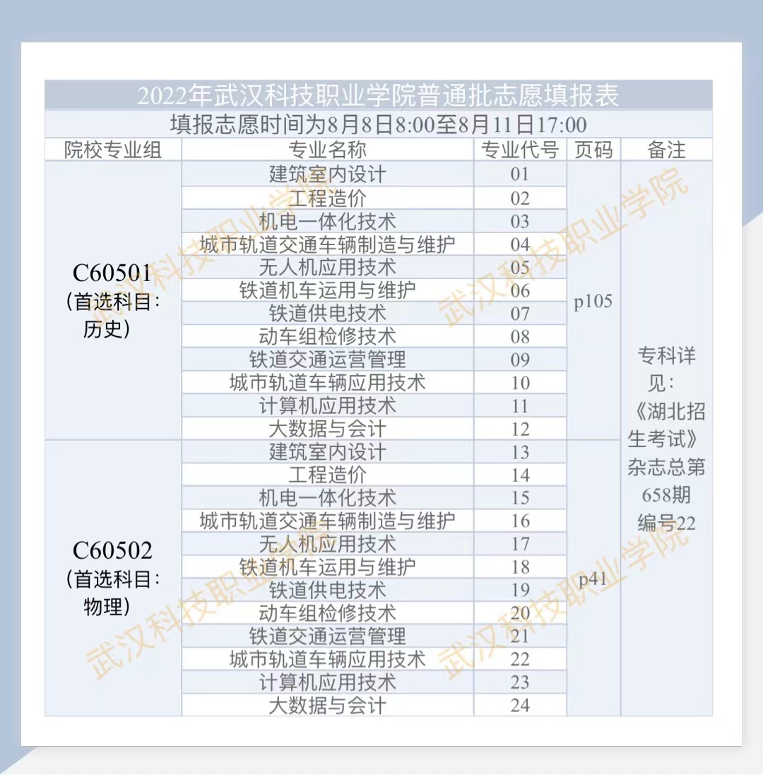 2022年best365官方网站登录入口普通高考志愿填报表