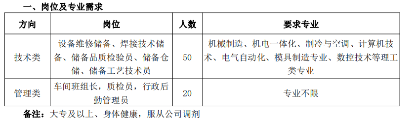 长虹美菱(合肥)股份有限公司 长虹美菱(合肥)股份有限公司