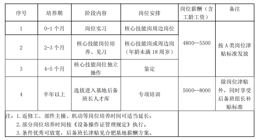 长虹美菱(合肥)股份有限公司 长虹美菱(合肥)股份有限公司
